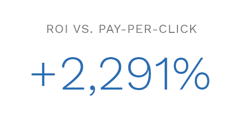 ROI VS PPC v2