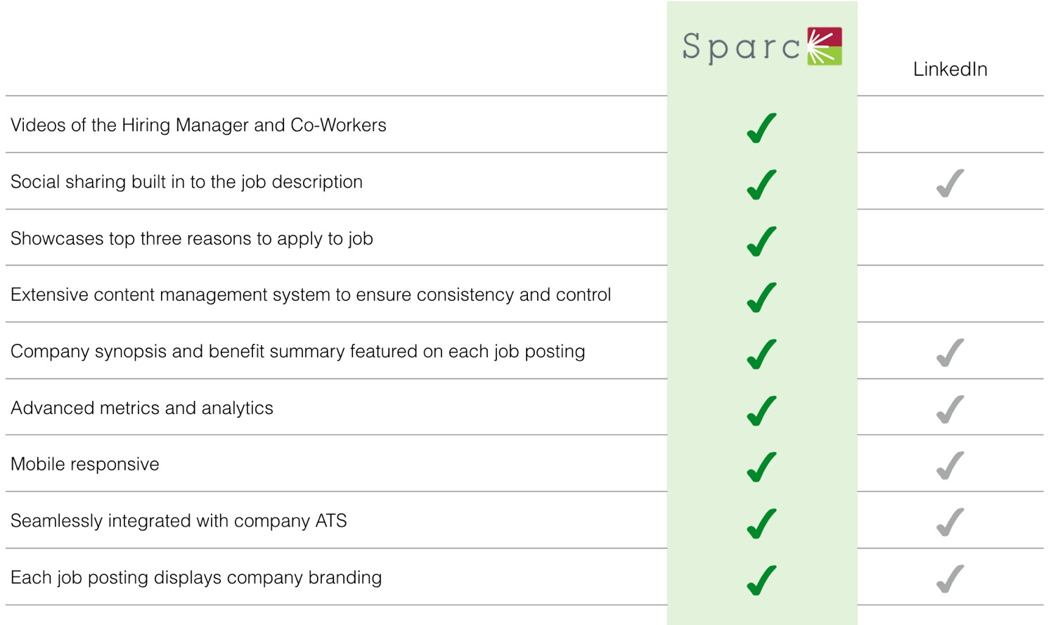 vs LinkedIn