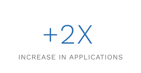 2X Applications v2