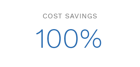 Cost Savings 100 Percent