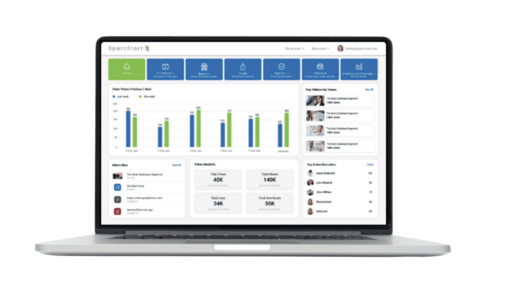 Employee Advocacy Platform