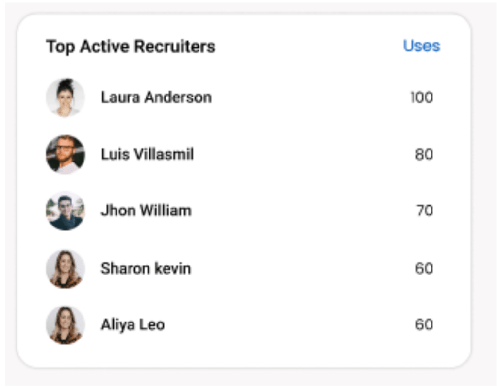 recruiting via social media